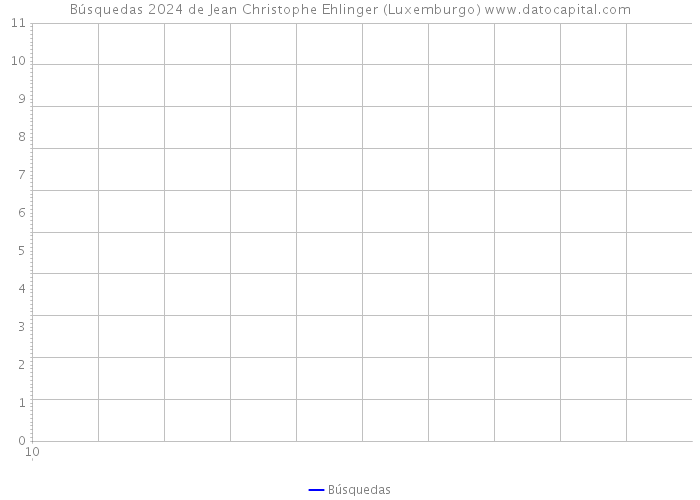 Búsquedas 2024 de Jean Christophe Ehlinger (Luxemburgo) 