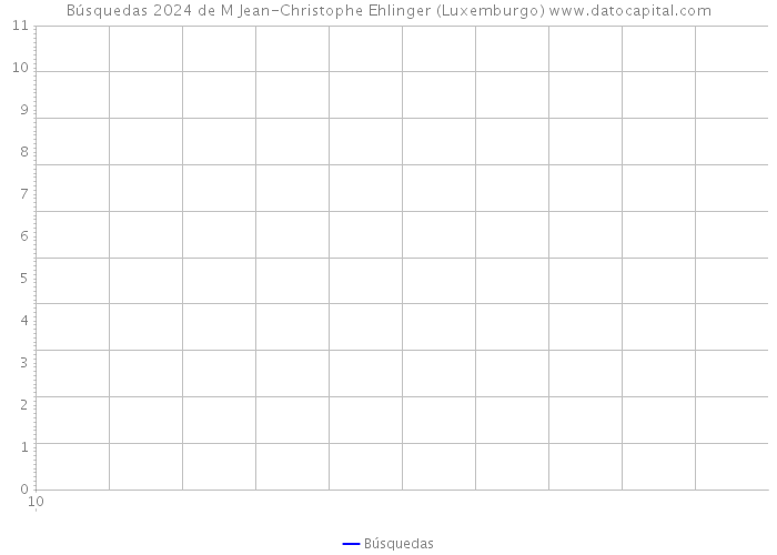Búsquedas 2024 de M Jean-Christophe Ehlinger (Luxemburgo) 