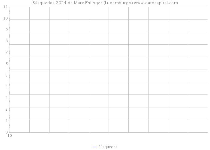 Búsquedas 2024 de Marc Ehlinger (Luxemburgo) 