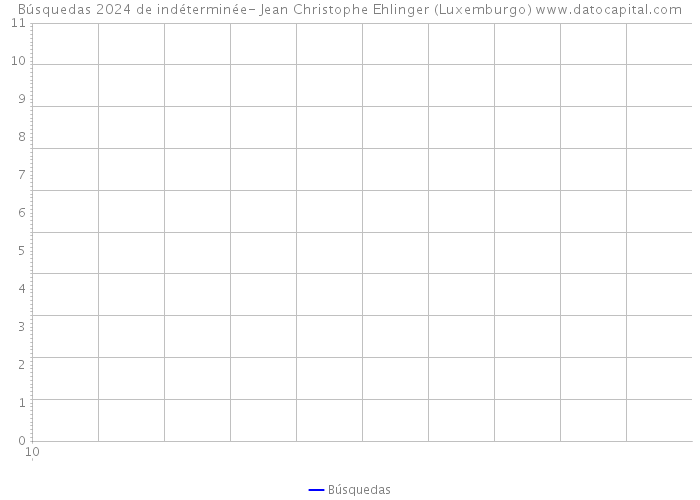 Búsquedas 2024 de indéterminée- Jean Christophe Ehlinger (Luxemburgo) 
