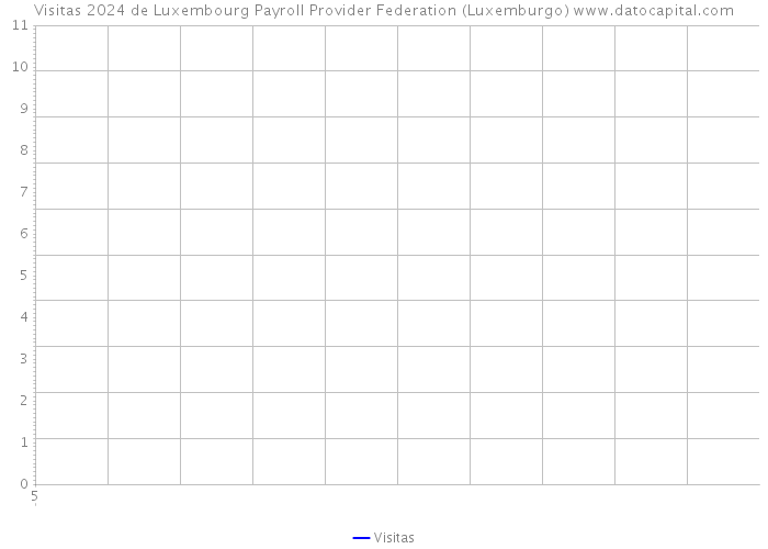 Visitas 2024 de Luxembourg Payroll Provider Federation (Luxemburgo) 