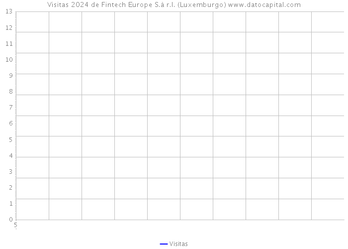 Visitas 2024 de Fintech Europe S.à r.l. (Luxemburgo) 