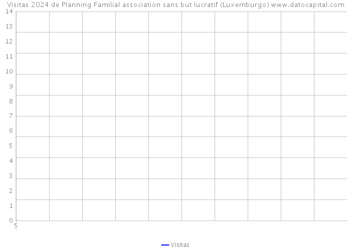 Visitas 2024 de Planning Familial association sans but lucratif (Luxemburgo) 