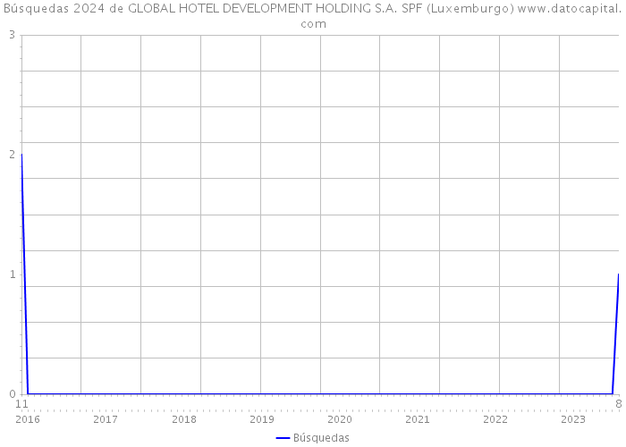 Búsquedas 2024 de GLOBAL HOTEL DEVELOPMENT HOLDING S.A. SPF (Luxemburgo) 