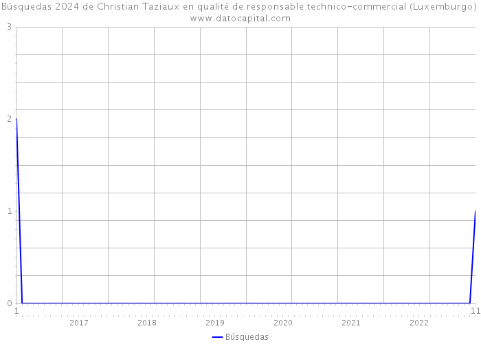 Búsquedas 2024 de Christian Taziaux en qualité de responsable technico-commercial (Luxemburgo) 