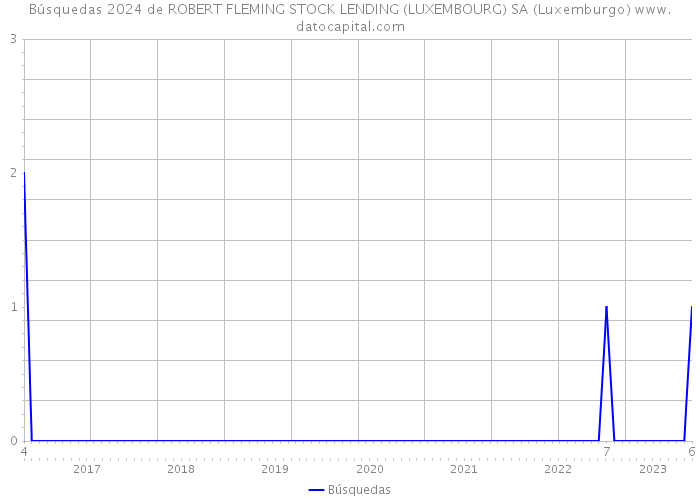 Búsquedas 2024 de ROBERT FLEMING STOCK LENDING (LUXEMBOURG) SA (Luxemburgo) 