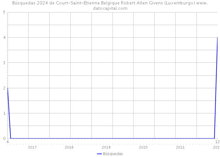 Búsquedas 2024 de Court-Saint-Etienne Belgique Robert Allen Givens (Luxemburgo) 