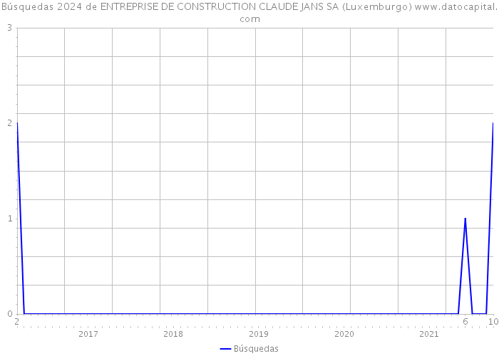 Búsquedas 2024 de ENTREPRISE DE CONSTRUCTION CLAUDE JANS SA (Luxemburgo) 