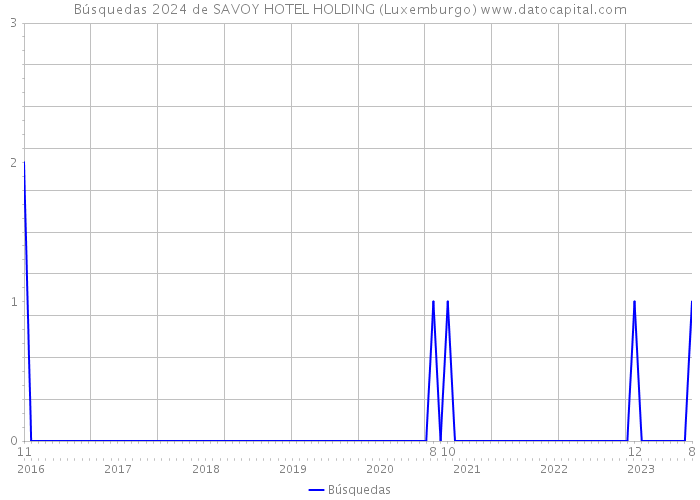 Búsquedas 2024 de SAVOY HOTEL HOLDING (Luxemburgo) 