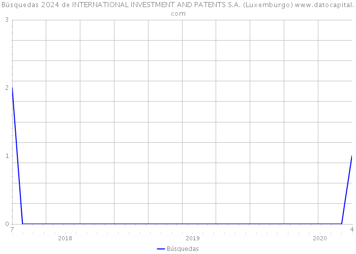 Búsquedas 2024 de INTERNATIONAL INVESTMENT AND PATENTS S.A. (Luxemburgo) 