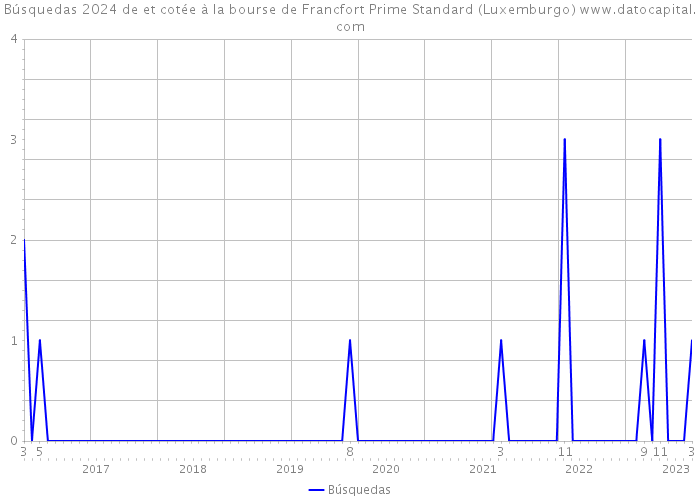 Búsquedas 2024 de et cotée à la bourse de Francfort Prime Standard (Luxemburgo) 