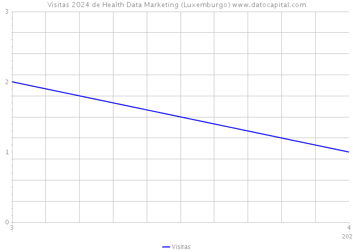Visitas 2024 de Health Data Marketing (Luxemburgo) 