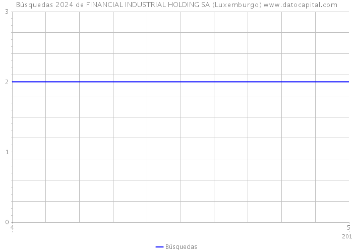 Búsquedas 2024 de FINANCIAL INDUSTRIAL HOLDING SA (Luxemburgo) 