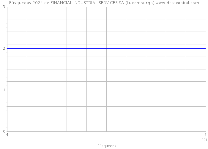 Búsquedas 2024 de FINANCIAL INDUSTRIAL SERVICES SA (Luxemburgo) 