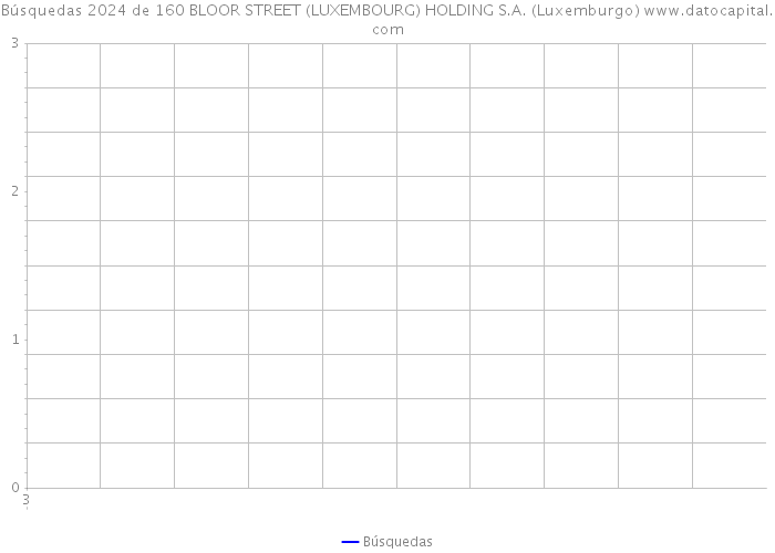 Búsquedas 2024 de 160 BLOOR STREET (LUXEMBOURG) HOLDING S.A. (Luxemburgo) 