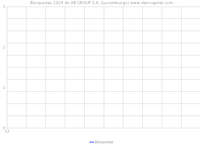 Búsquedas 2024 de AB GROUP S.A. (Luxemburgo) 