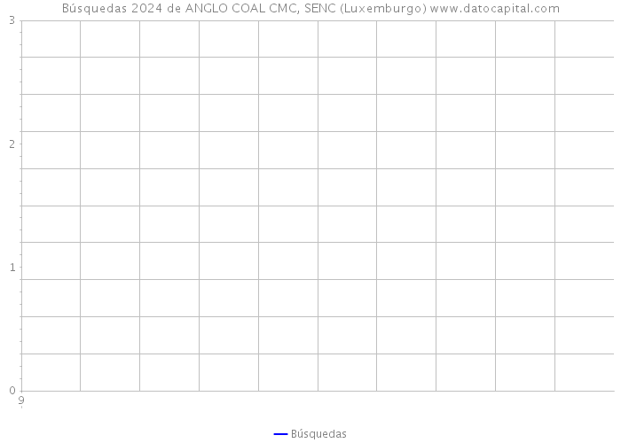 Búsquedas 2024 de ANGLO COAL CMC, SENC (Luxemburgo) 
