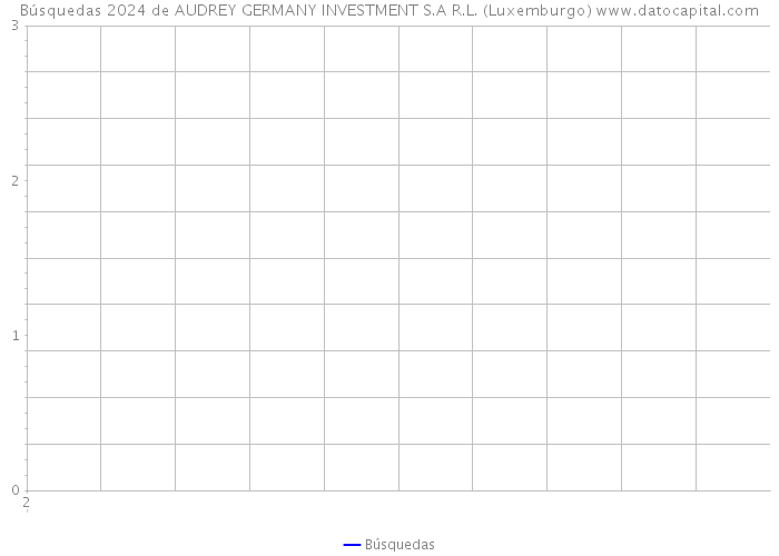 Búsquedas 2024 de AUDREY GERMANY INVESTMENT S.A R.L. (Luxemburgo) 