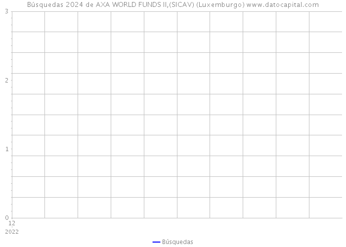 Búsquedas 2024 de AXA WORLD FUNDS II,(SICAV) (Luxemburgo) 