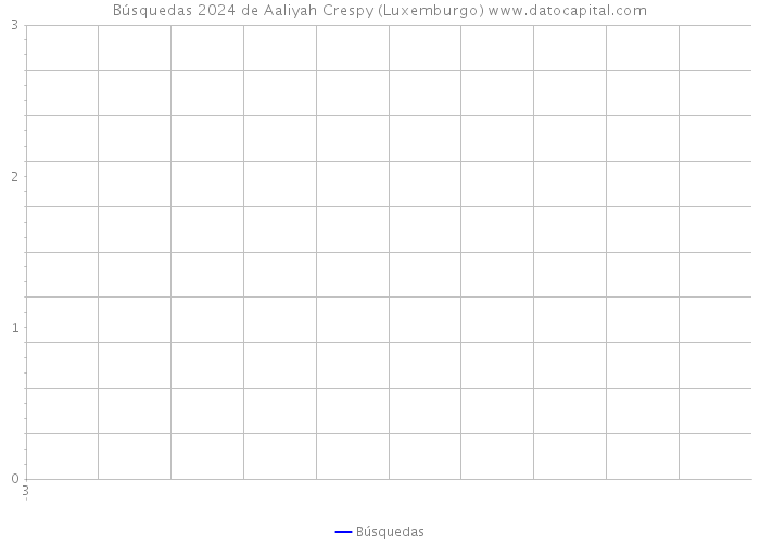 Búsquedas 2024 de Aaliyah Crespy (Luxemburgo) 