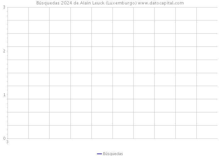 Búsquedas 2024 de Alain Leuck (Luxemburgo) 