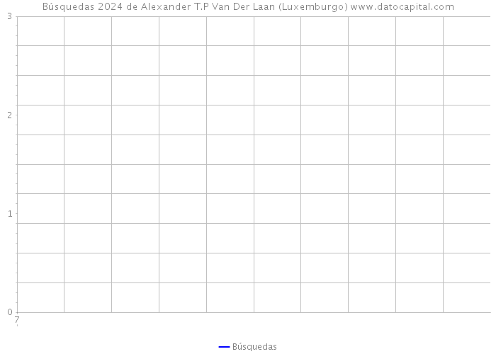 Búsquedas 2024 de Alexander T.P Van Der Laan (Luxemburgo) 