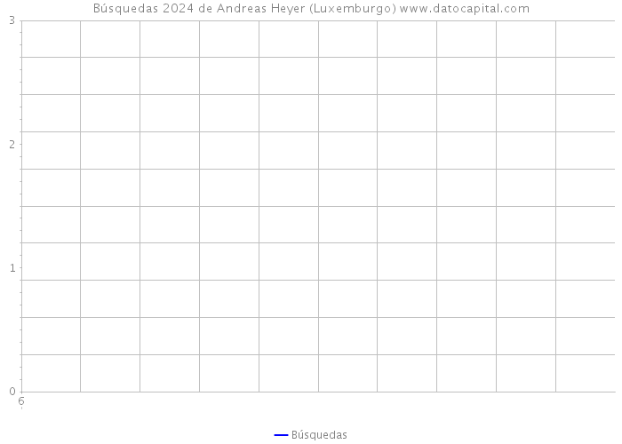 Búsquedas 2024 de Andreas Heyer (Luxemburgo) 