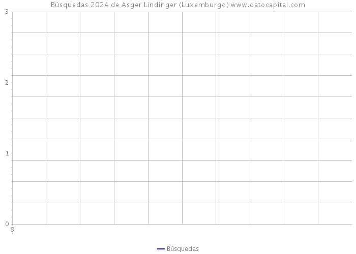 Búsquedas 2024 de Asger Lindinger (Luxemburgo) 