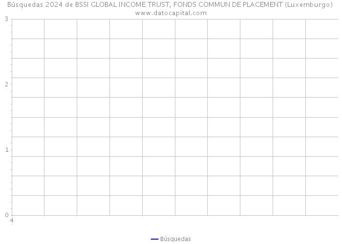 Búsquedas 2024 de BSSI GLOBAL INCOME TRUST, FONDS COMMUN DE PLACEMENT (Luxemburgo) 