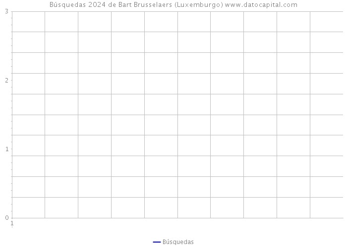 Búsquedas 2024 de Bart Brusselaers (Luxemburgo) 