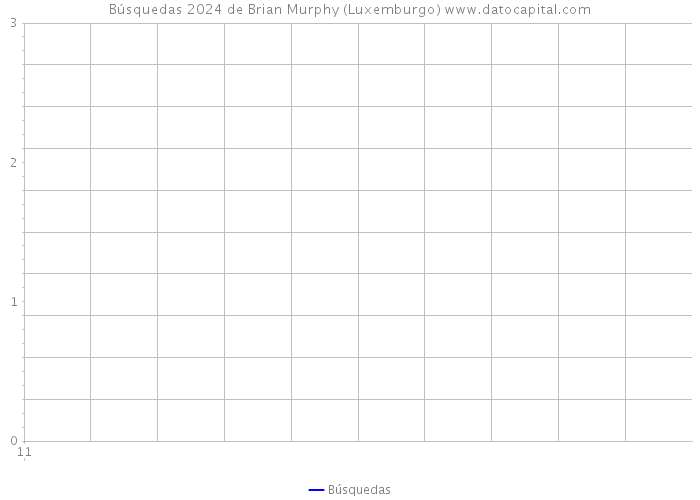 Búsquedas 2024 de Brian Murphy (Luxemburgo) 