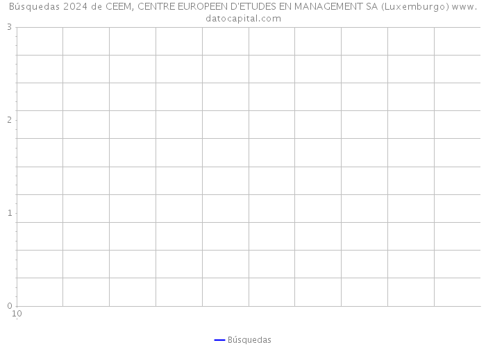 Búsquedas 2024 de CEEM, CENTRE EUROPEEN D'ETUDES EN MANAGEMENT SA (Luxemburgo) 