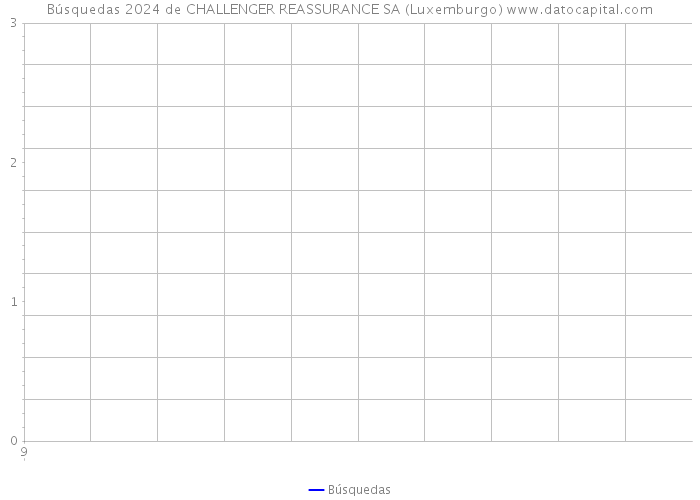 Búsquedas 2024 de CHALLENGER REASSURANCE SA (Luxemburgo) 