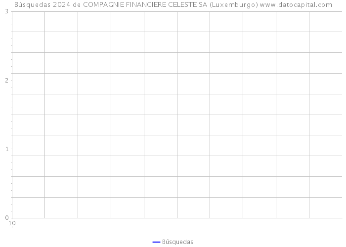 Búsquedas 2024 de COMPAGNIE FINANCIERE CELESTE SA (Luxemburgo) 