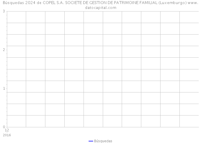 Búsquedas 2024 de COPEL S.A. SOCIETE DE GESTION DE PATRIMOINE FAMILIAL (Luxemburgo) 