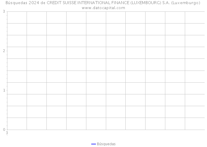 Búsquedas 2024 de CREDIT SUISSE INTERNATIONAL FINANCE (LUXEMBOURG) S.A. (Luxemburgo) 