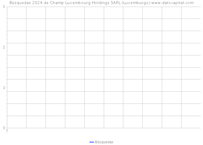 Búsquedas 2024 de Champ Luxembourg Holdings SARL (Luxemburgo) 