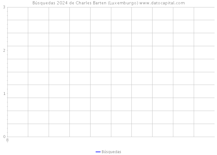 Búsquedas 2024 de Charles Barten (Luxemburgo) 