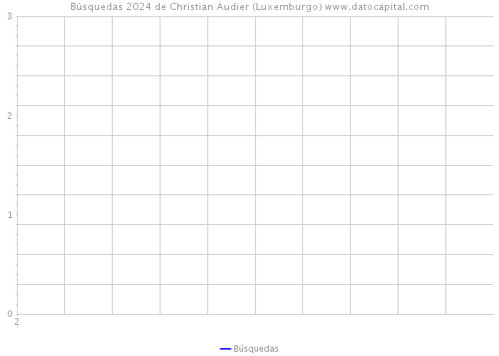 Búsquedas 2024 de Christian Audier (Luxemburgo) 