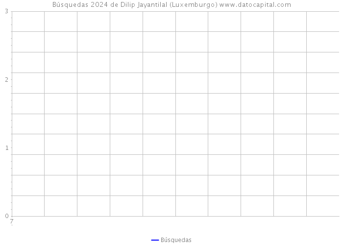 Búsquedas 2024 de Dilip Jayantilal (Luxemburgo) 