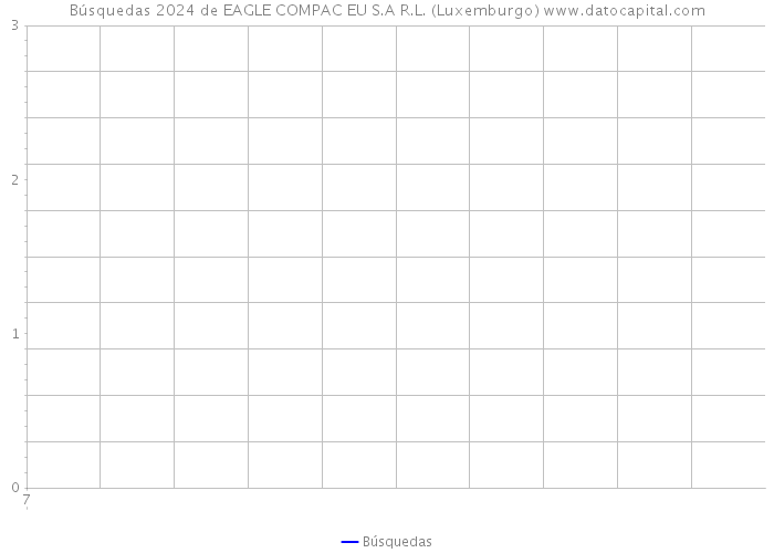 Búsquedas 2024 de EAGLE COMPAC EU S.A R.L. (Luxemburgo) 