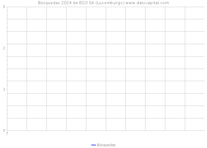 Búsquedas 2024 de EGO SA (Luxemburgo) 