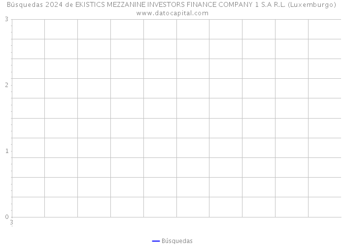 Búsquedas 2024 de EKISTICS MEZZANINE INVESTORS FINANCE COMPANY 1 S.A R.L. (Luxemburgo) 