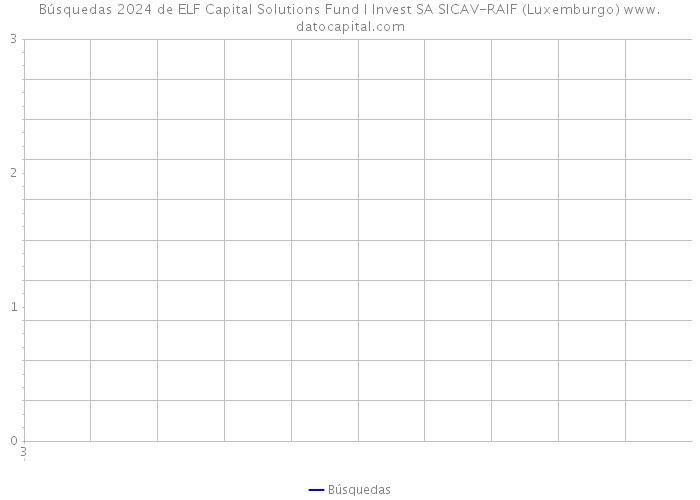 Búsquedas 2024 de ELF Capital Solutions Fund I Invest SA SICAV-RAIF (Luxemburgo) 