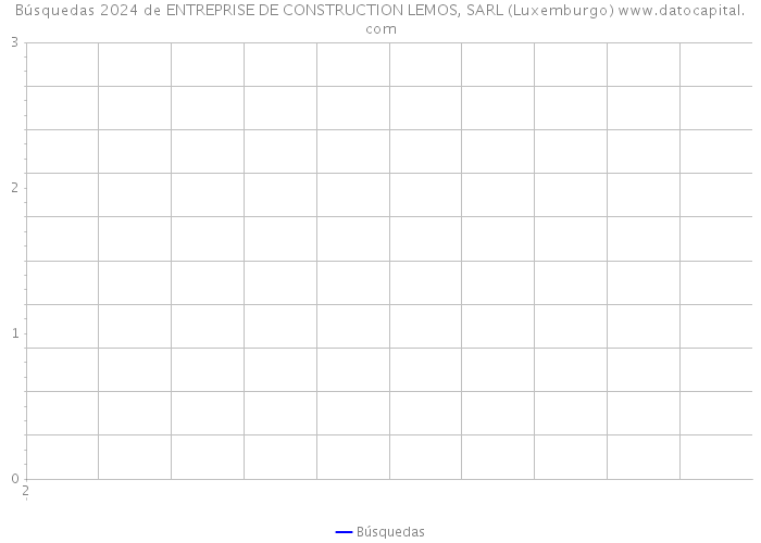Búsquedas 2024 de ENTREPRISE DE CONSTRUCTION LEMOS, SARL (Luxemburgo) 