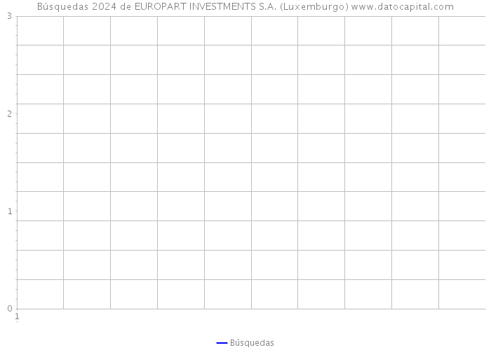 Búsquedas 2024 de EUROPART INVESTMENTS S.A. (Luxemburgo) 