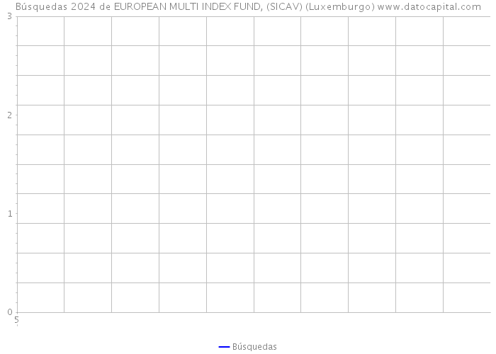 Búsquedas 2024 de EUROPEAN MULTI INDEX FUND, (SICAV) (Luxemburgo) 