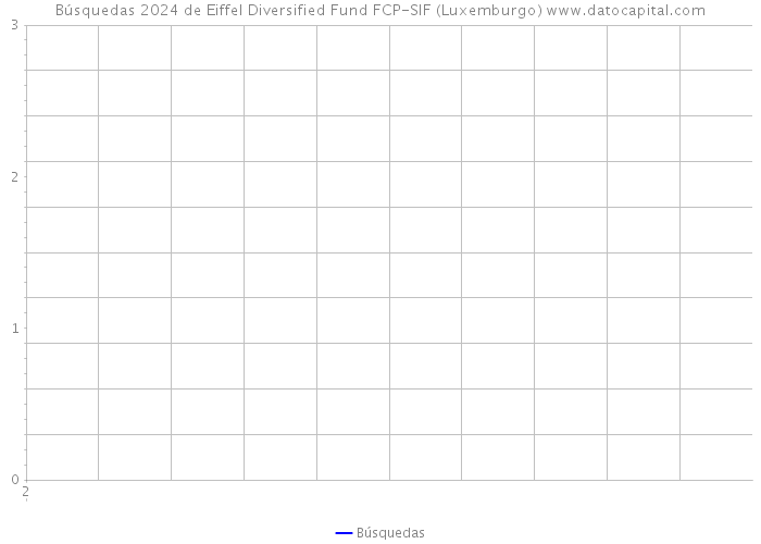 Búsquedas 2024 de Eiffel Diversified Fund FCP-SIF (Luxemburgo) 