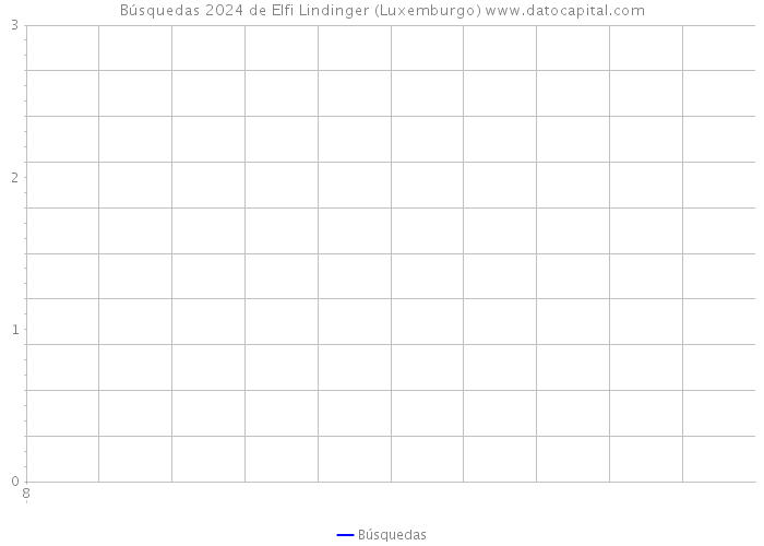 Búsquedas 2024 de Elfi Lindinger (Luxemburgo) 