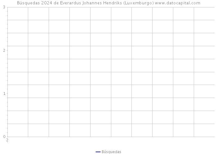 Búsquedas 2024 de Everardus Johannes Hendriks (Luxemburgo) 